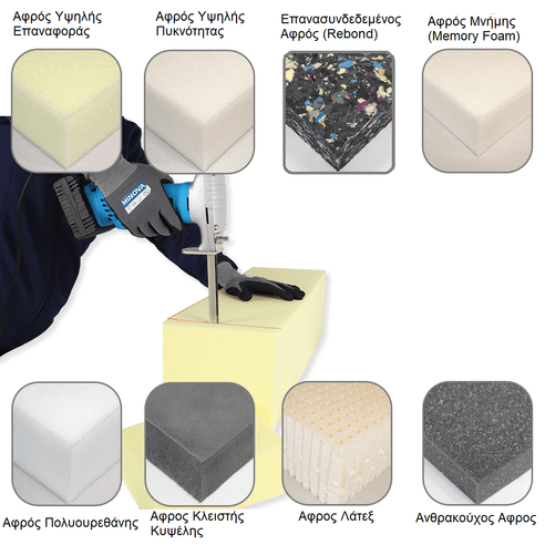 MINOVA  KD-03A Σέγα Αφροδών Υλικών, Ρεύματος και Μπαταρίας