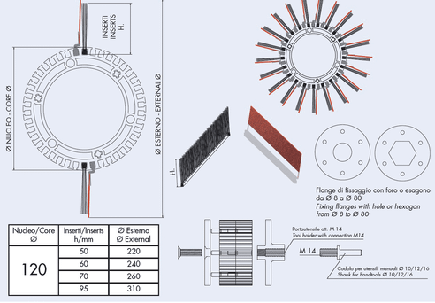 Βούρτσα Υψηλής Απόδοσης  MB® SYSTEM