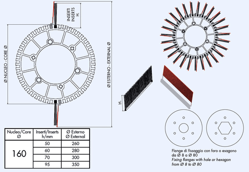 Βούρτσα Υψηλής Απόδοσης  MB® SYSTEM