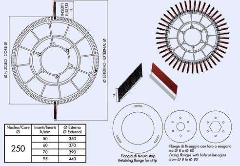 Βούρτσα Υψηλής Απόδοσης  MB® SYSTEM